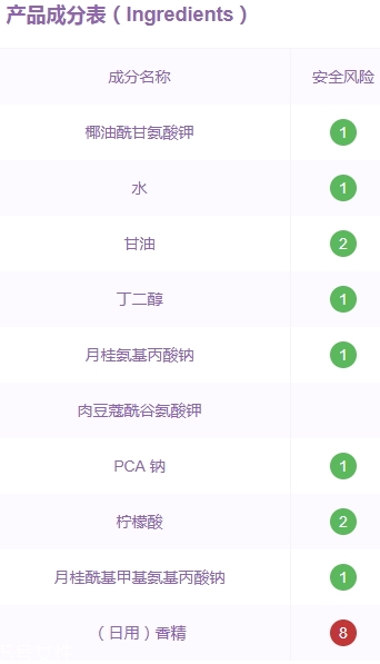 雅詩(shī)蘭黛洗面奶是皂基嗎？來分析一下成分