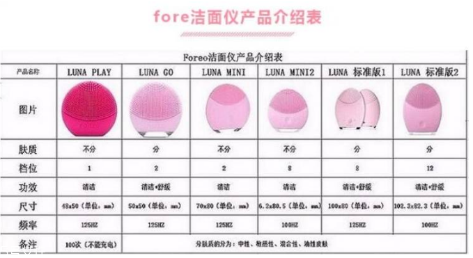 luna洗臉儀多少錢？luna洗臉儀在這買最便宜