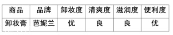 芭妮蘭卸妝膏適合什么膚質？干皮洗后溫潤干凈