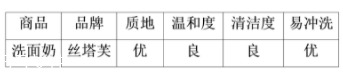 絲塔芙洗面奶可以卸妝嗎？可以卸除淡妝