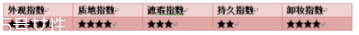 阿瑪尼粉底液脫妝嗎？4小時(shí)后要補(bǔ)妝