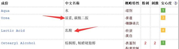 duit護(hù)手霜怎么樣？快速緩解手部干燥