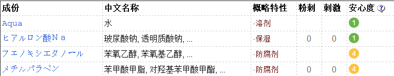 太陽社玻尿酸好用嗎？一滴就鎖水
