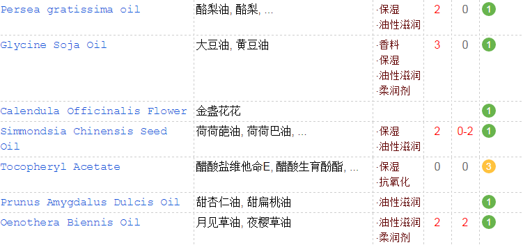 KM口紅可以吃嗎？含香料不能食用