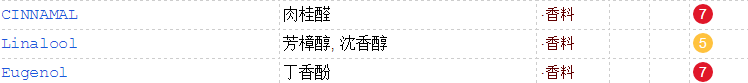 KM口紅可以吃嗎？含香料不能食用