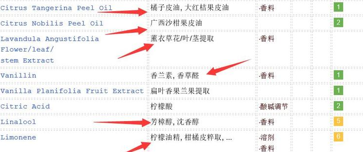 敏感肌怎么選洗面奶？含香料成分別用
