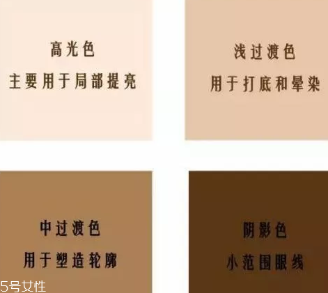 不會畫眼影怎么辦？歐美平價眼影種草轟炸