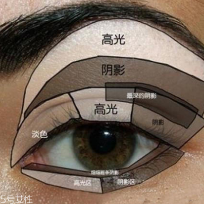 先畫眼影還是先畫眼線？先畫眼影不會讓眼線暈掉