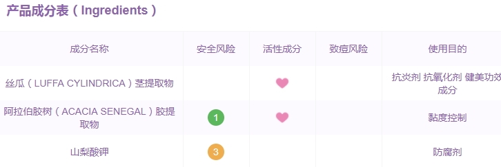 巨型一號絲瓜水有激素嗎？