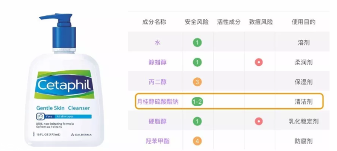 sls和sles是什么？怎么分辨sls sles？
