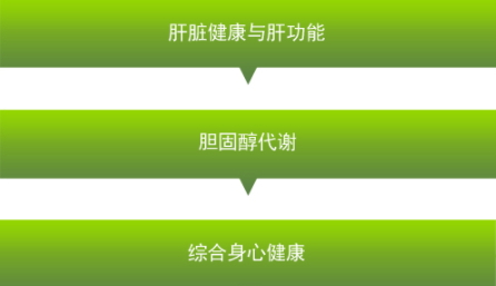 卵磷脂可以長期吃嗎？當心這些副作用