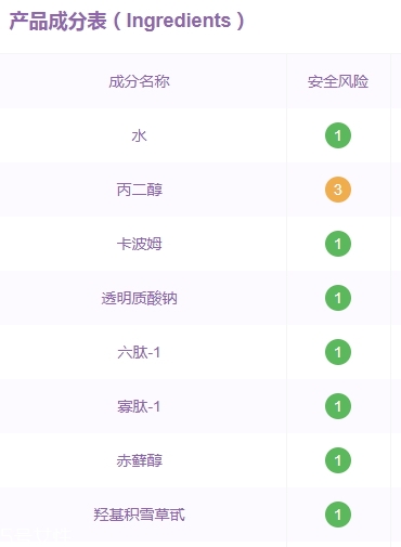 敷爾佳面膜有激素嗎？痘痘爛臉星人必備