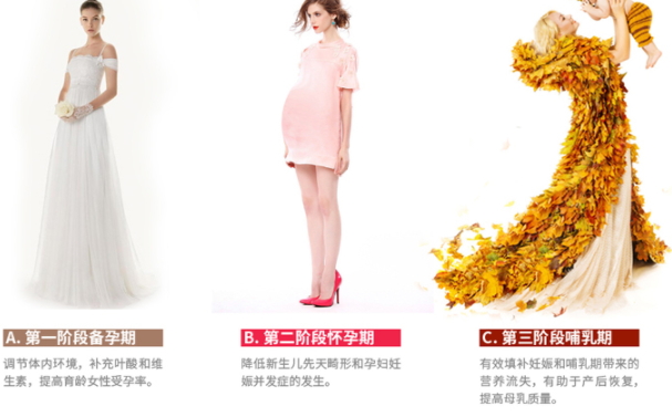 黃金素和葉酸可以一起吃嗎？