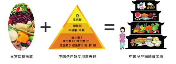 潤康多少錢一盒？孕期必備保健藥