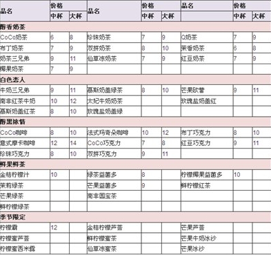 coco奶茶多少錢一杯？coco奶茶價(jià)格一覽表