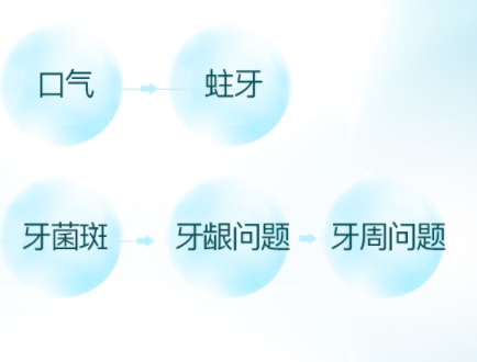 漱口水可以緩解牙疼嗎？牙疼可以用漱口水嗎