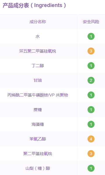 倩碧水磁場面霜孕婦可用嗎？倩碧水磁場面霜成分