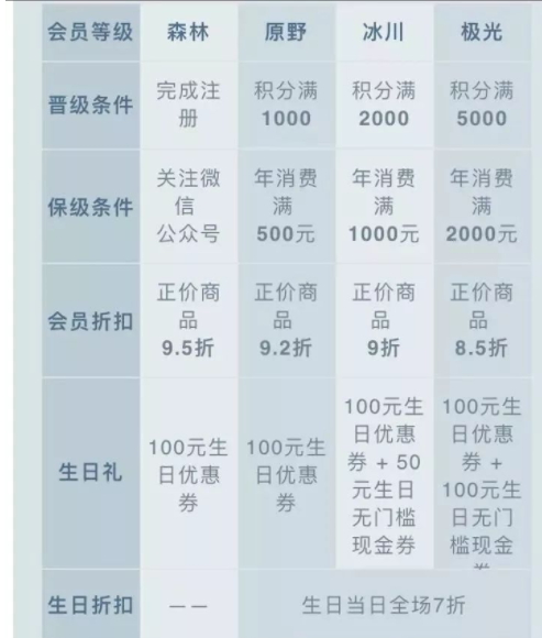 oce衣服什么檔次？oce衣服怎么樣？