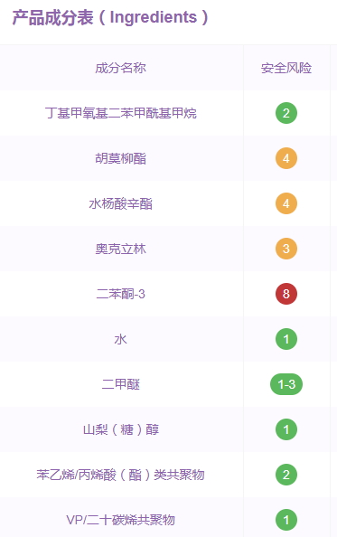 水寶寶防曬噴霧孕婦可以用嗎？
