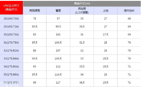 優(yōu)衣庫(kù)褲子尺碼怎么看？?jī)?yōu)衣庫(kù)褲子尺碼表