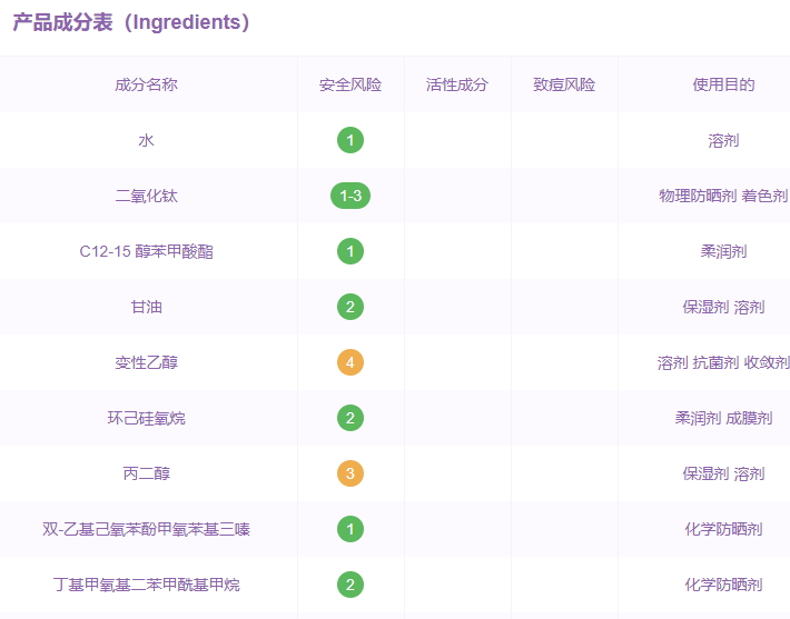 薇姿防曬霜孕婦能用嗎？薇姿防曬霜多少錢
