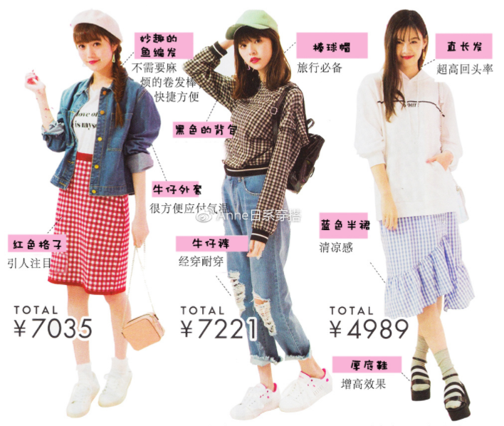 聚會穿什么衣服？五個聚會場景服裝搭配