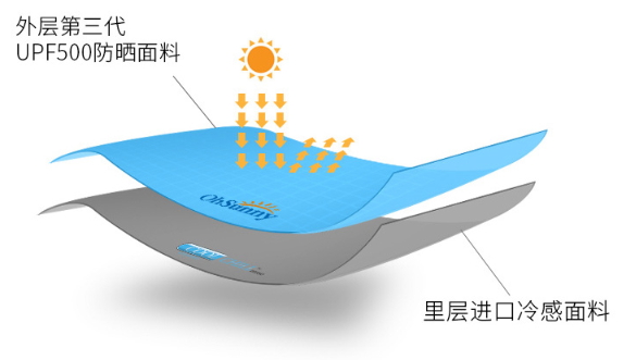 ohsunny防曬口罩怎么樣？ohsunny防曬口罩效果
