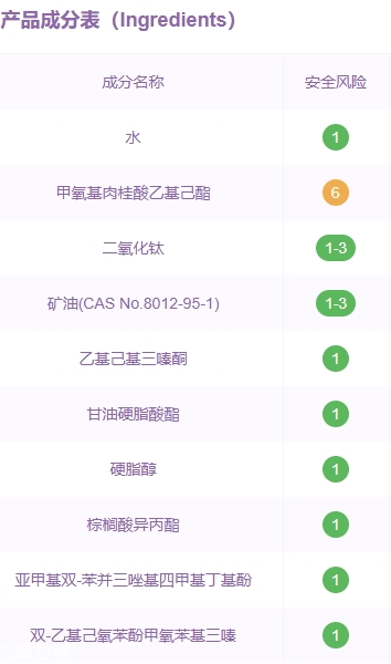 希蕓防曬霜成分是那些？