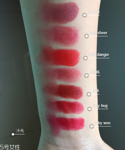 mac正紅色是幾號 mac口紅正紅色色號推薦 mac正紅色是幾號 mac口紅正紅色色號推薦