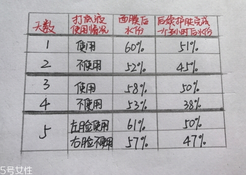 悅木之源膜力放大打底液怎么用？