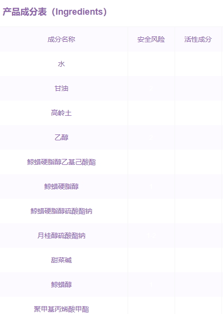 嬌韻詩(shī)面膜孕婦可以用嗎？嬌韻詩(shī)面膜成分