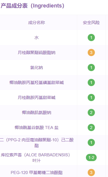 倩碧洗面奶是不是皂基？倩碧液體潔面皂是氨基酸嗎