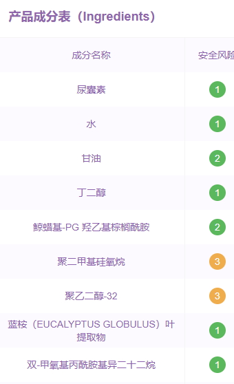 珂潤(rùn)眼霜孕婦可以用嗎？珂潤(rùn)眼霜成分