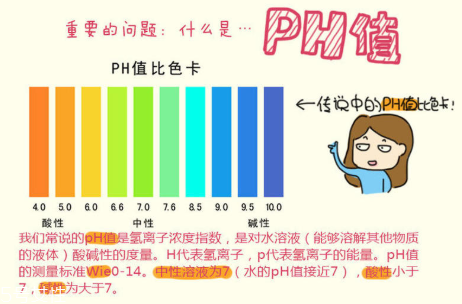 頑固痘痘怎么消除？油皮為什么反復(fù)爆痘？