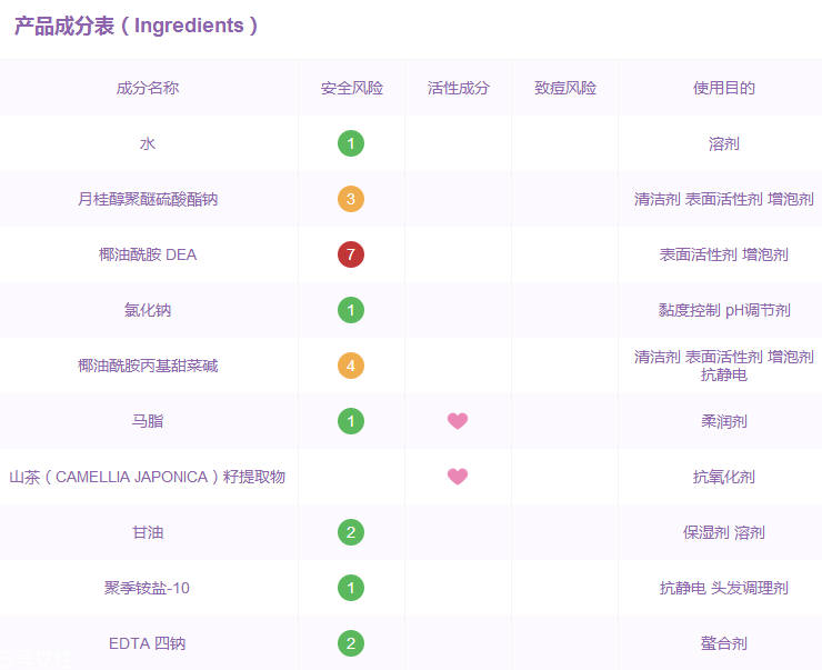 馬油洗發(fā)水成分 馬油洗發(fā)水有哪些成分？