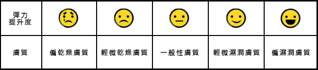 專柜抗老乳霜哪個(gè)牌子好 11瓶專柜抗老乳霜評(píng)測