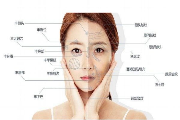 脂肪填充多久擦護(hù)膚品 脂肪填充多久用洗面奶 脂肪填充多久擦護(hù)膚品 脂肪填充多久用洗面奶