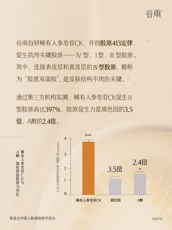 與A醇相比，稀有人參皂苷CK抗老贏在哪里？