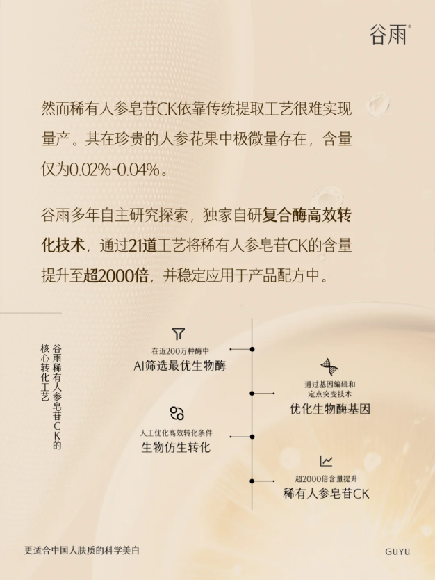 與A醇相比，稀有人參皂苷CK抗老贏在哪里？