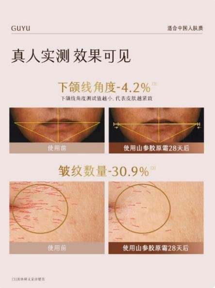 抗老卷王駕到！第一款比 A 醇更溫和，效果更優(yōu)秀