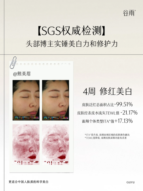 熬夜臉救星！谷雨美白奶罐28天擊退暗沉泛黃，實測95.5%透亮